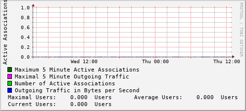 daily-graph