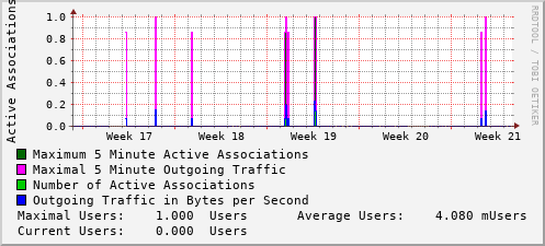 monthly-graph