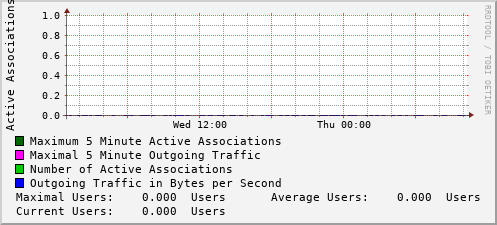 daily-graph
