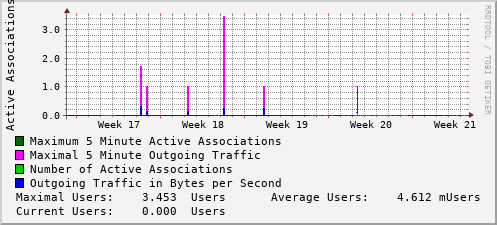 monthly-graph