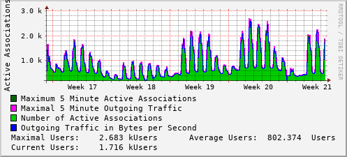 monthly-graph