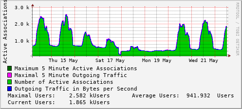 weekly-graph