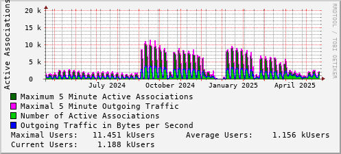 yearly-graph
