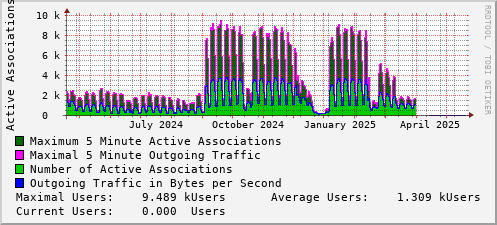 yearly-graph