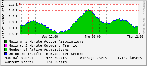 daily-graph
