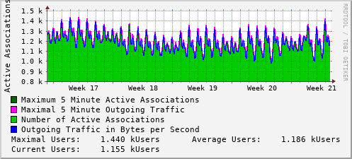 monthly-graph