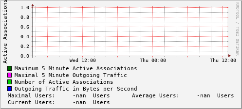 daily-graph