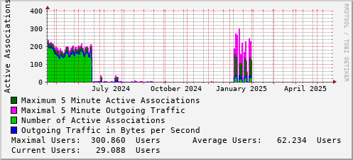 yearly-graph