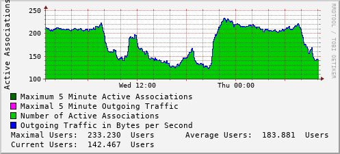 daily-graph