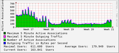 monthly-graph