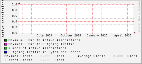 yearly-graph