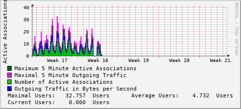 monthly-graph