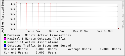 weekly-graph