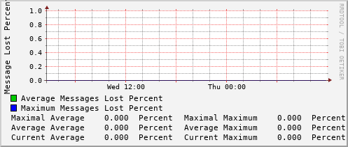 daily-graph