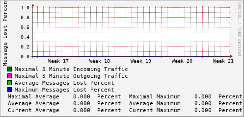 monthly-graph