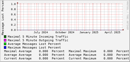 yearly-graph