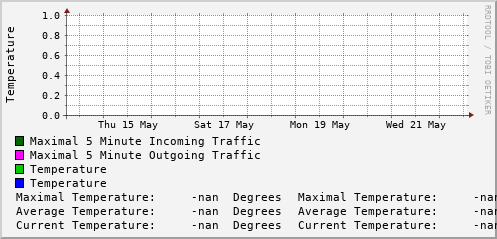 weekly-graph