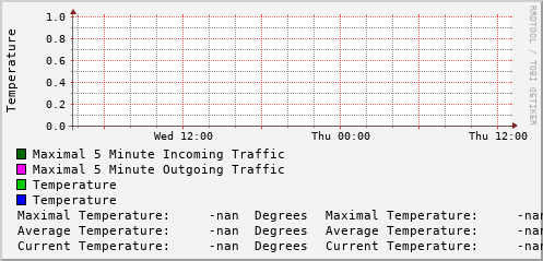 daily-graph