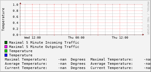 daily-graph