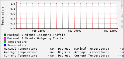 daily-graph