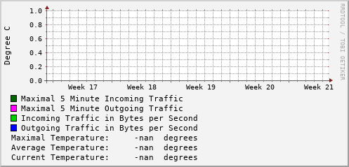 monthly-graph