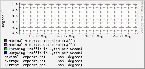 weekly-graph