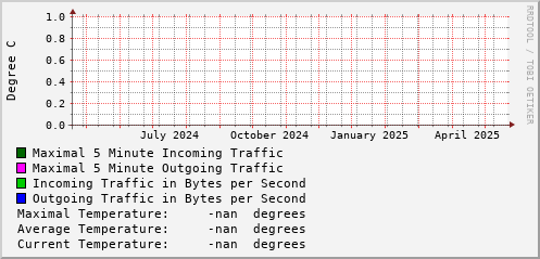 yearly-graph