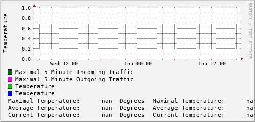 daily-graph