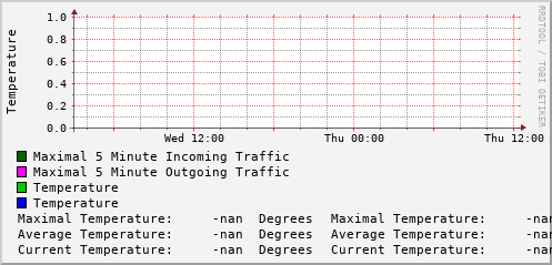 daily-graph