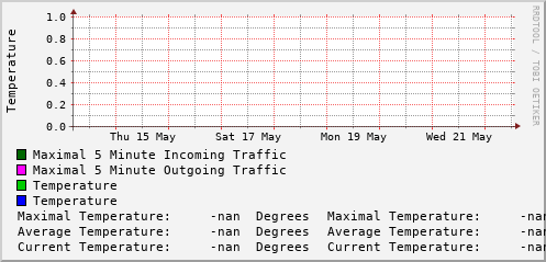 weekly-graph