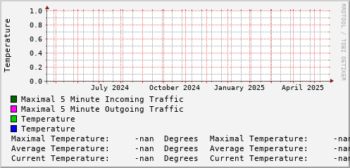 yearly-graph