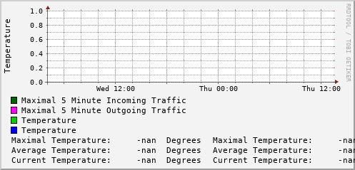 daily-graph