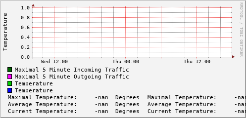 daily-graph