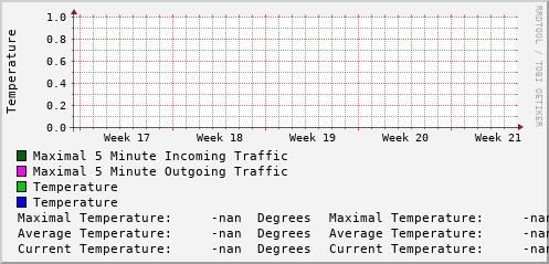 monthly-graph