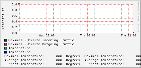 daily-graph