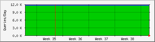 month