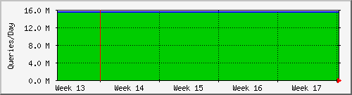 month