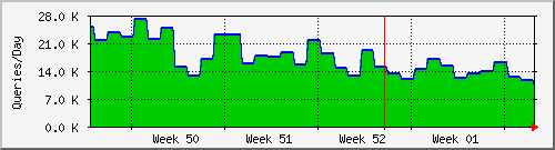 month