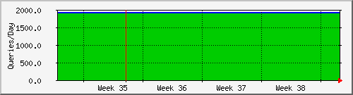 month