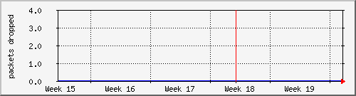 month