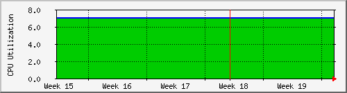 month