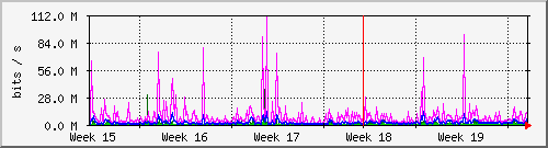 month