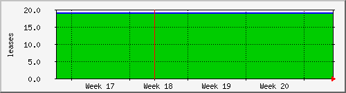 month
